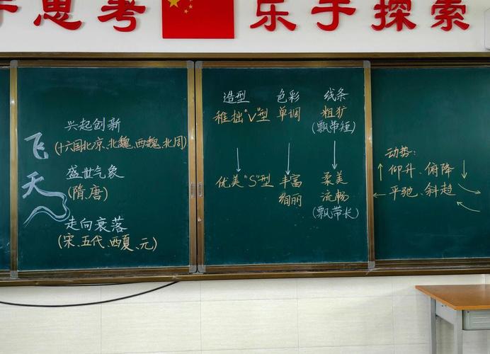中小学课堂大单元教学任务板书场景