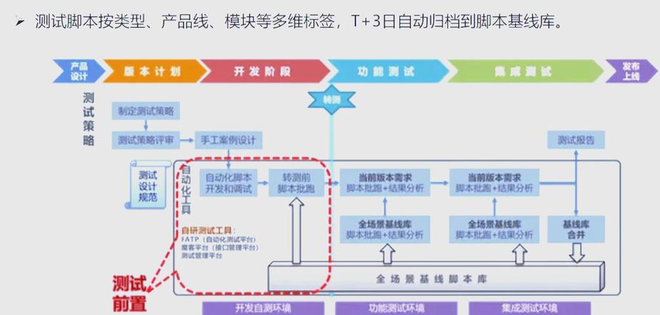 手机测评自动化脚本续航测试设备图