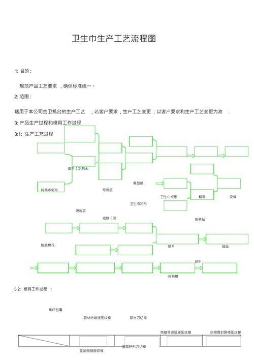 婴幼儿棉柔巾生产车间消毒工序流程图
