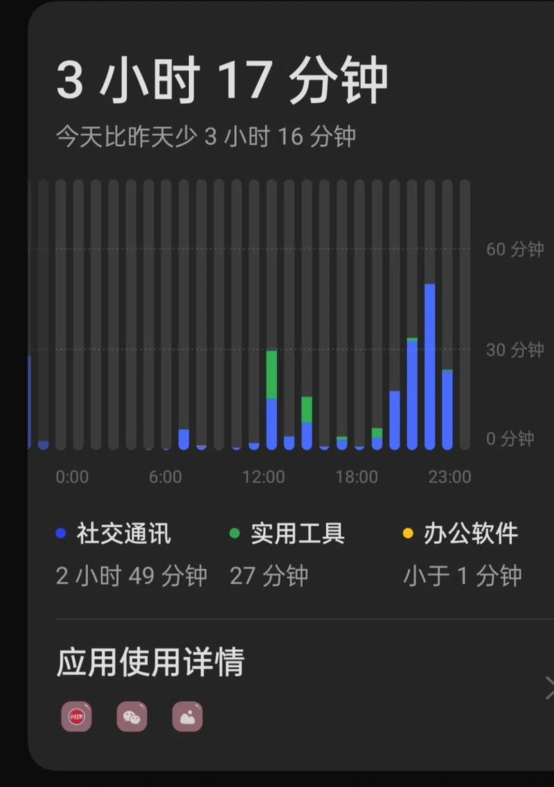 日常场景隐性电子屏幕时长统计示例图