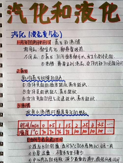 家庭小实验变量控制对照手写笔记