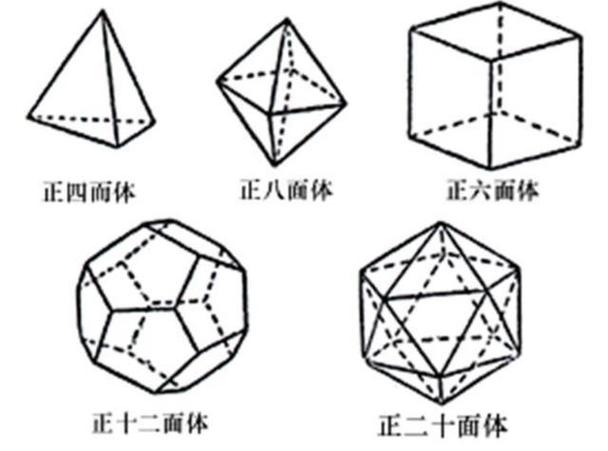 二、一个六面体，凭什么让数学家和赌徒同时疯掉？