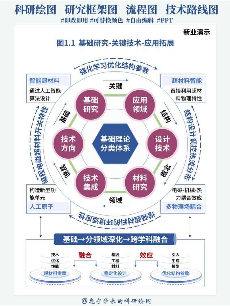 从“硬”到“软”，技术栈的进化