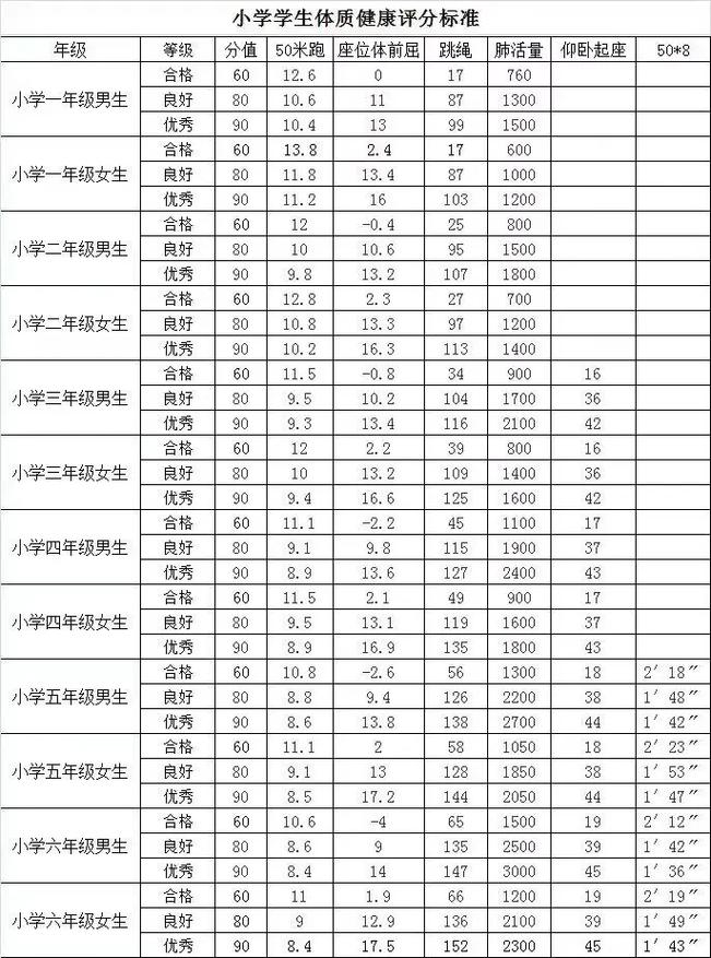 体质健康测试≠体育比赛，搞错这一点会害了孩子