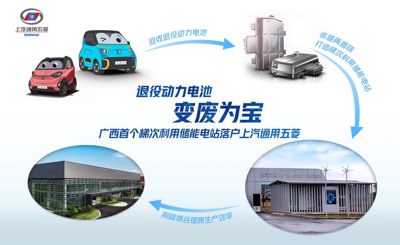 新能源退役动力电池梯次利用储能电站