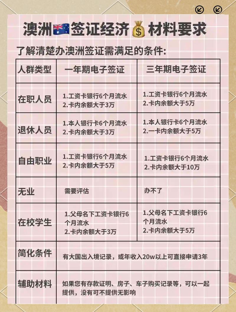 澳洲毕业工作签证学分要求对照表