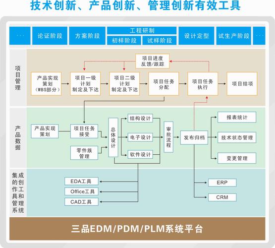 制造企业工程师在车间使用PLM系统