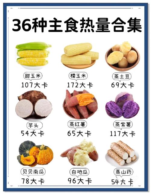 代餐主食替代热量对比图