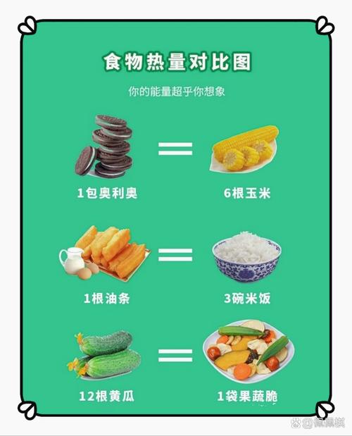 贵阳特产热量对比表格