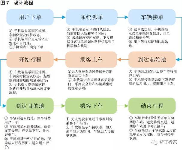 无人驾驶伦理算法决策流程图偏工程化
