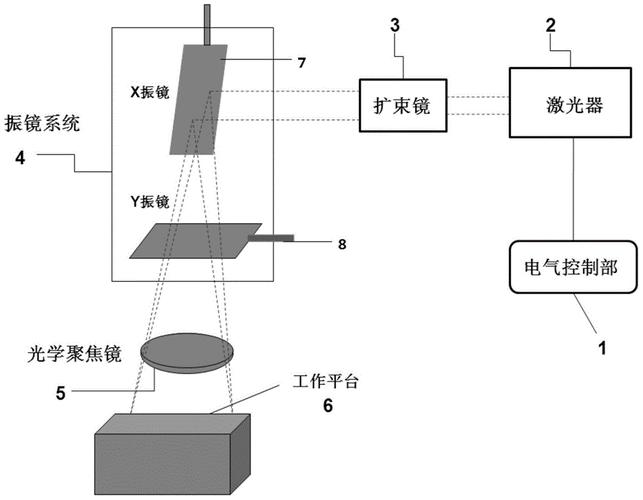 激光打标机光路系统结构图