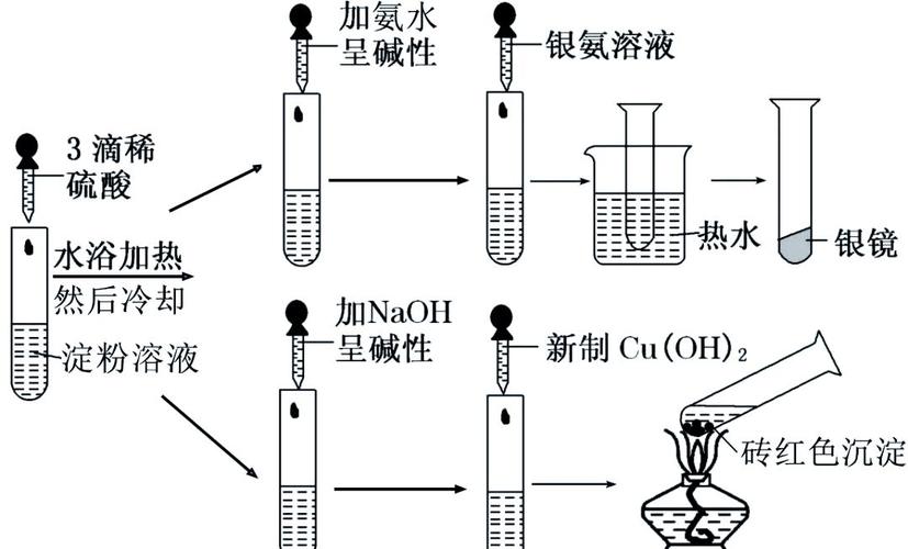 科研成果：那些年我们追过的黑科技，到底香不香？