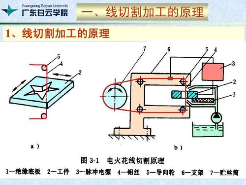线切割放电加工原理示意图