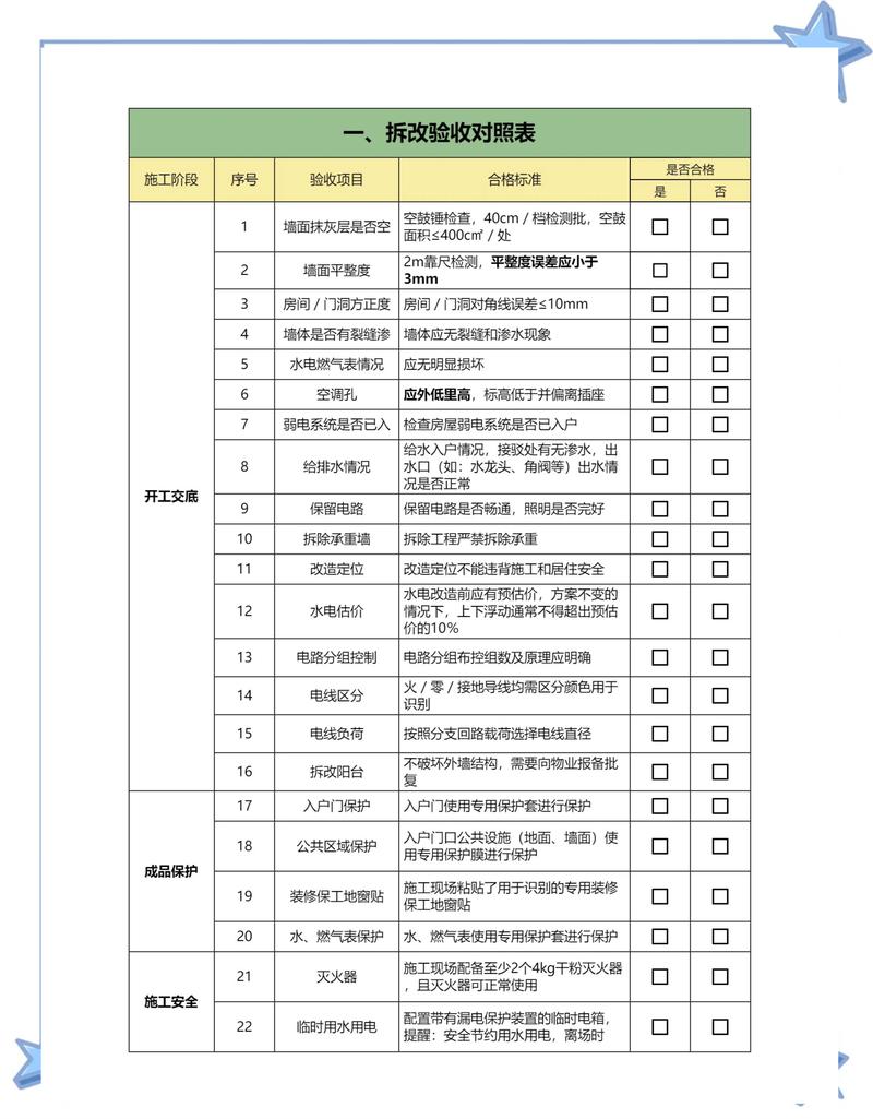 调试与验收：魔鬼在细节