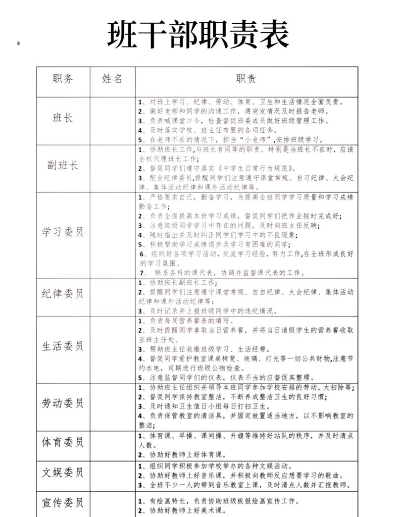 核心分工:谁做什么,谁也离不开谁