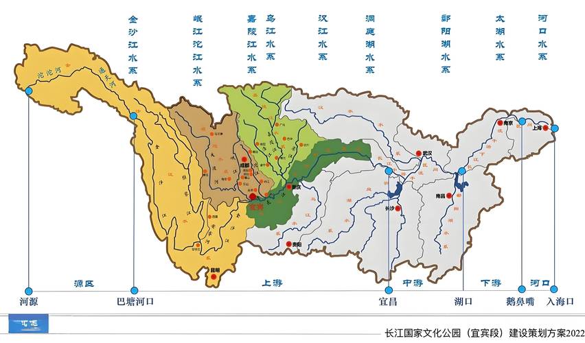 长江流域综合治理生态修复示意图