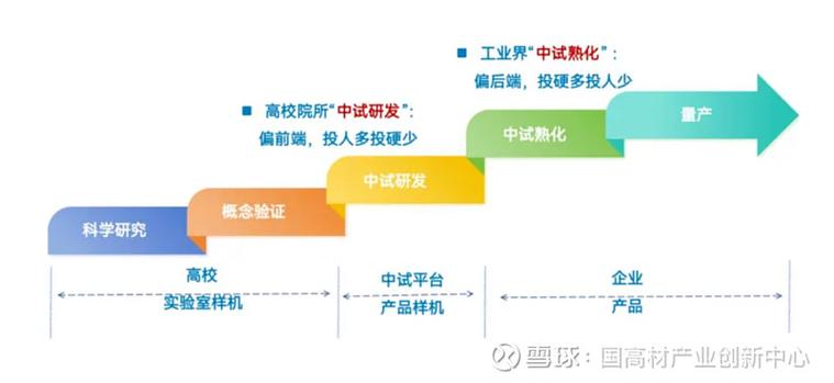 破解产学研死结：中试基地运营的那些坑和破局路