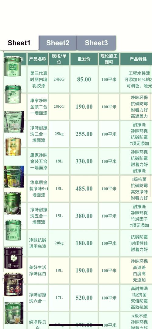 问:乳胶漆怎么选?多少钱一桶算合理?