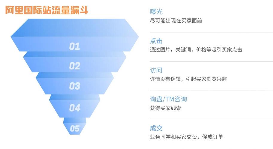 传统搜索匹配企业服务范围流量错位示意图
