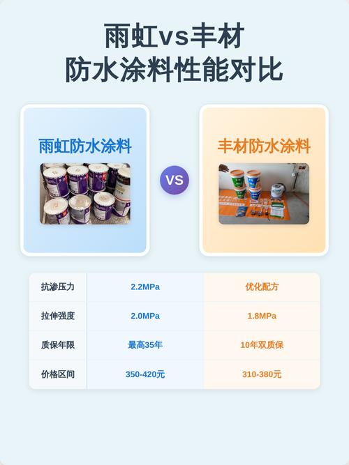 市场上常见防水涂料品牌包装对比图