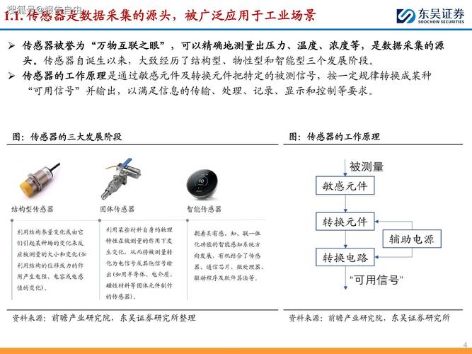 2024年传感器技术的新落地方向