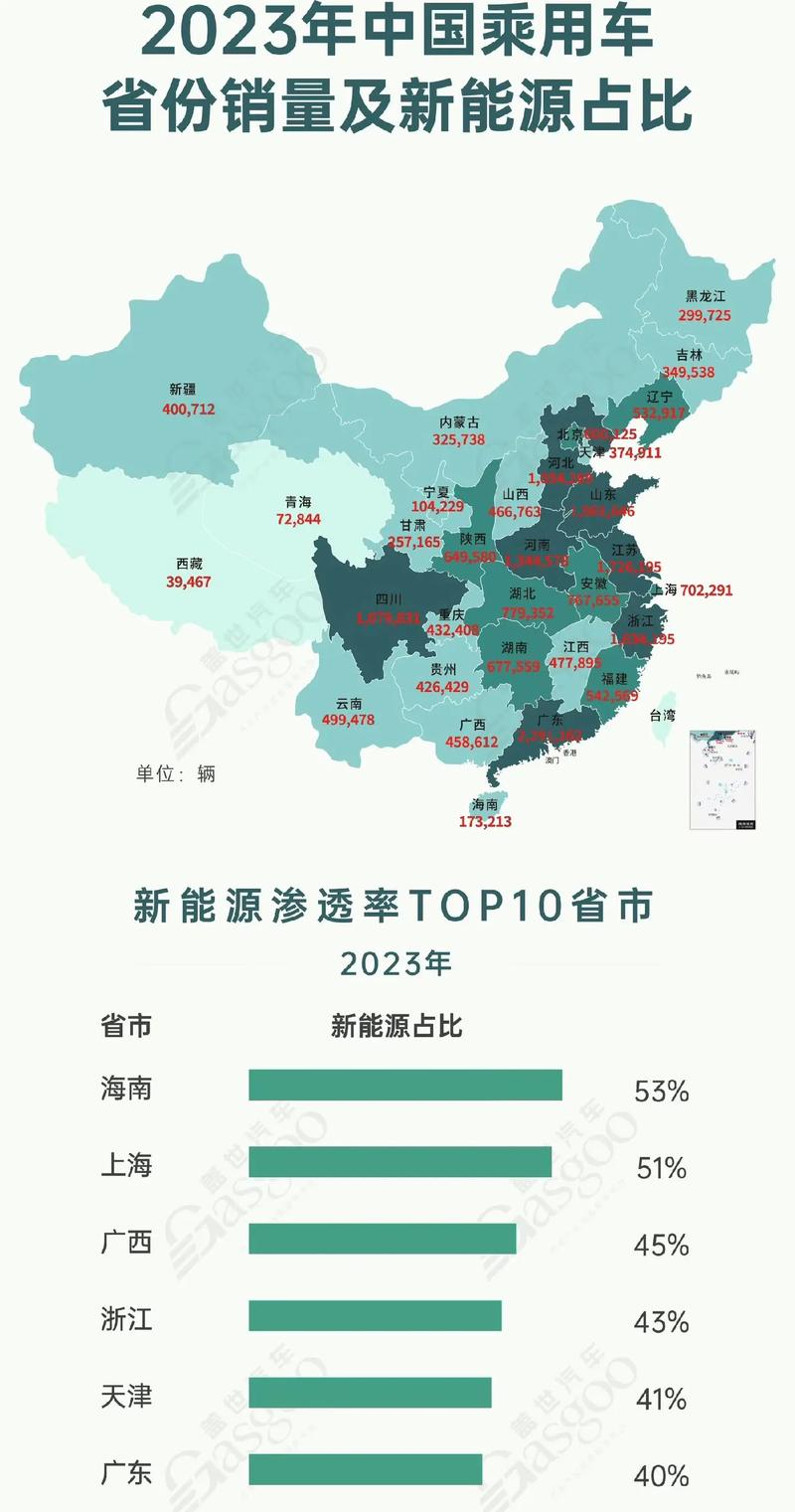 2023年中国新能源私人乘用车渗透率对比图