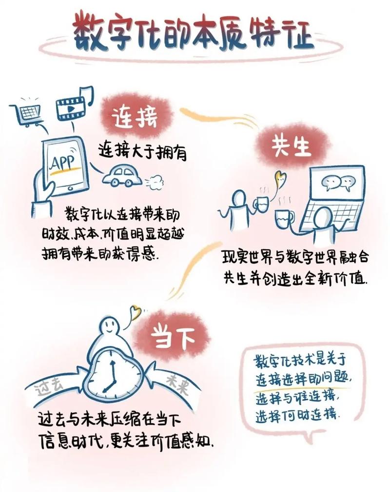 数字化牙齿记录:新时代父母的懒人包