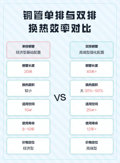 热交换效率：你算的面积永远不够用