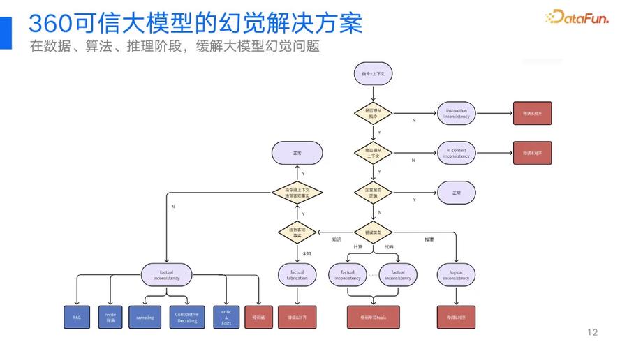 大模型幻觉输出错误案例对比图