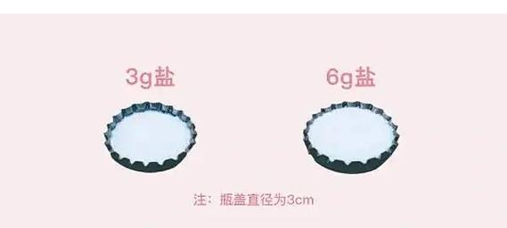 世界卫生组织每日5克盐标准示意图