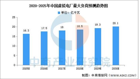为什么绝大多数工厂的工业负荷预测都白做了