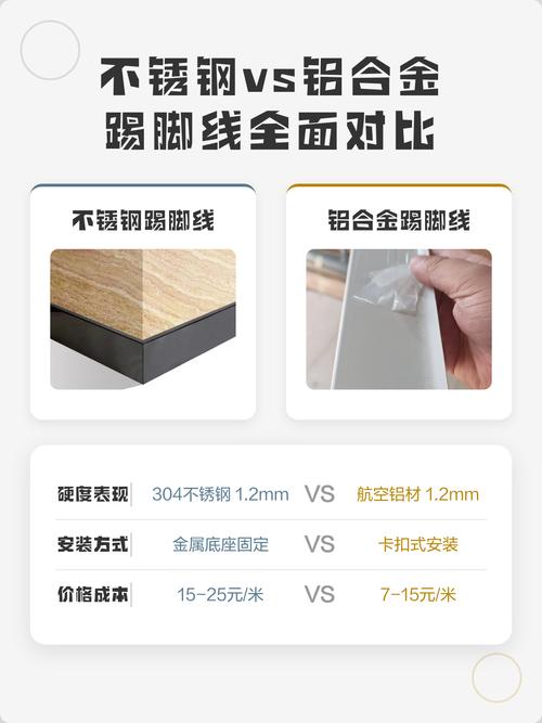 不锈钢金属线条与铝合金对比图