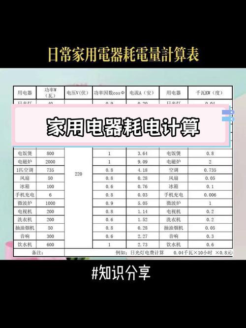 自己在家就能算的损耗数，不用等工长拍板