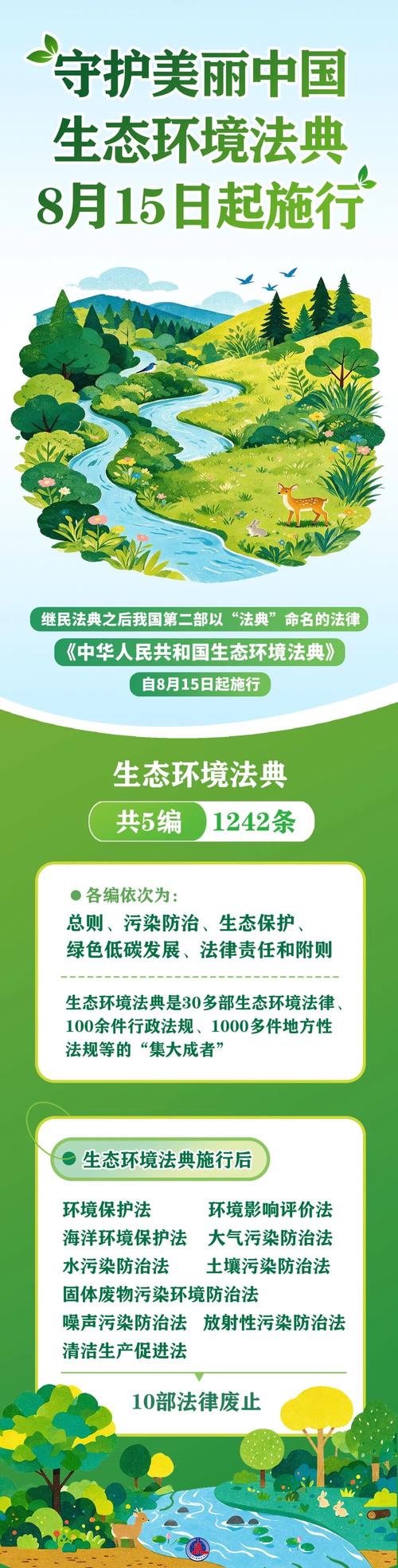 中国民法典绿色原则条文实拍图