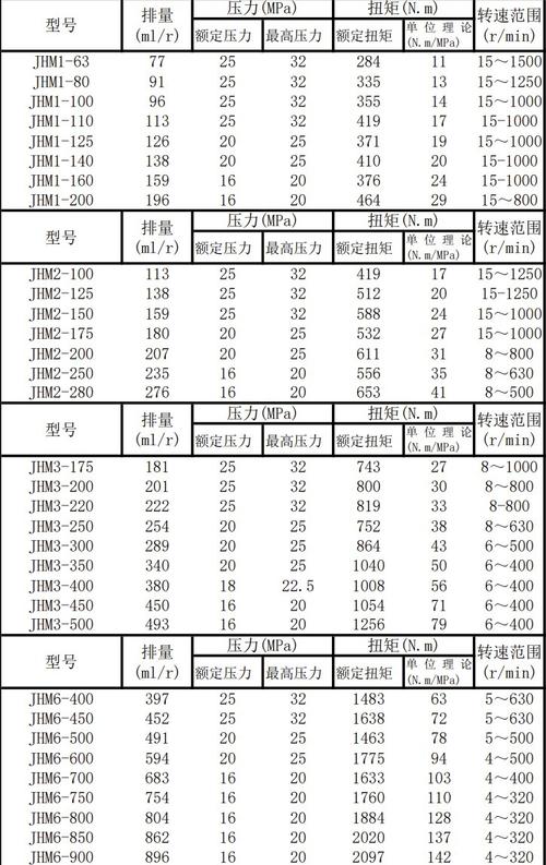 液压泵额定压力冲击降额系数对照表