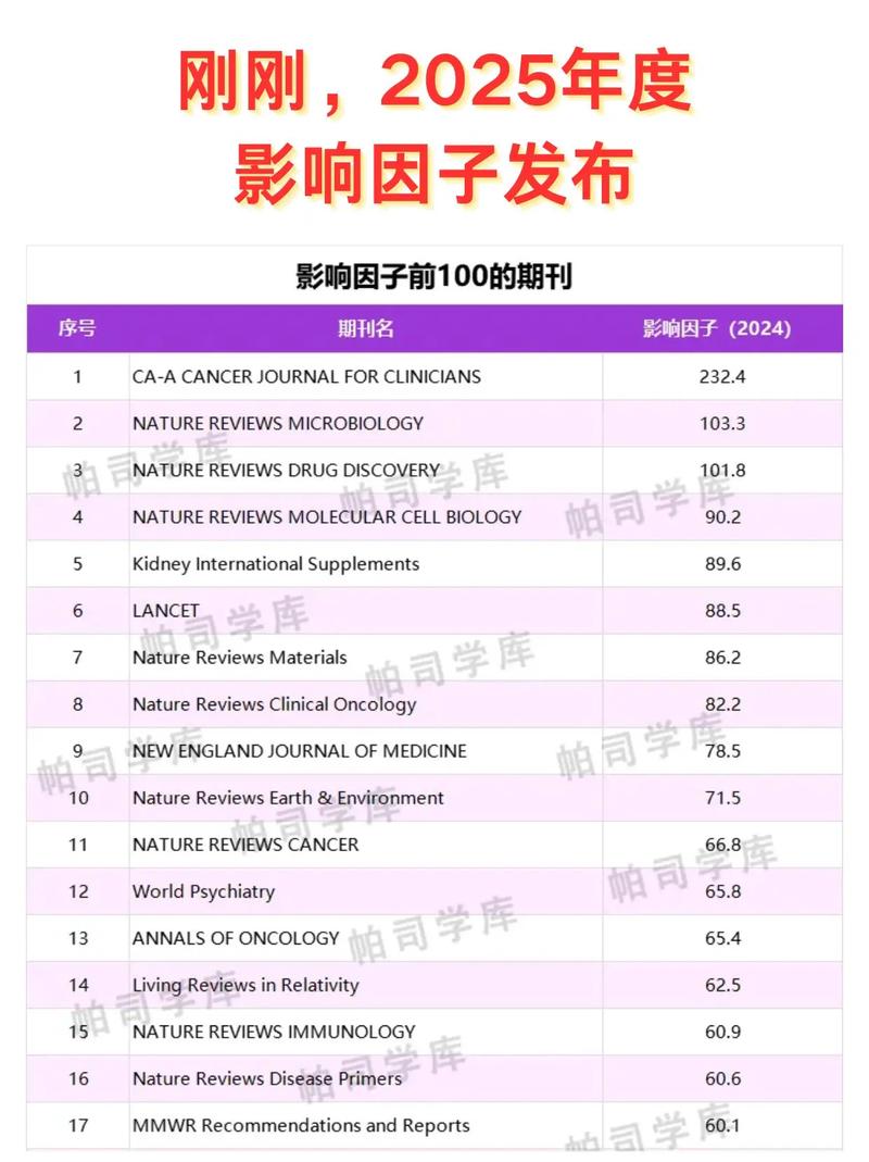 打破唯影响因子迷信：重新理解科研影响力评估