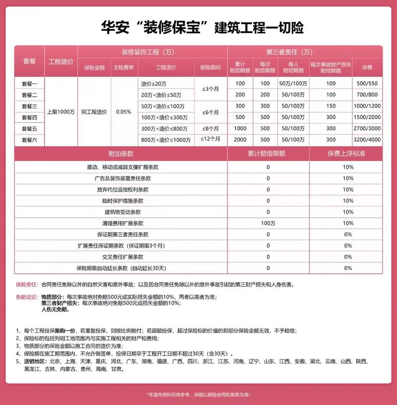 建筑工程一切险保障范围对比表