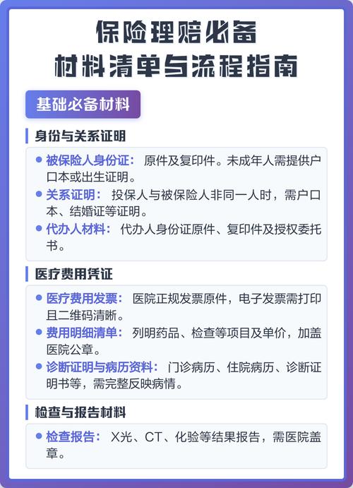投保人理赔材料清单与证据保存示意图