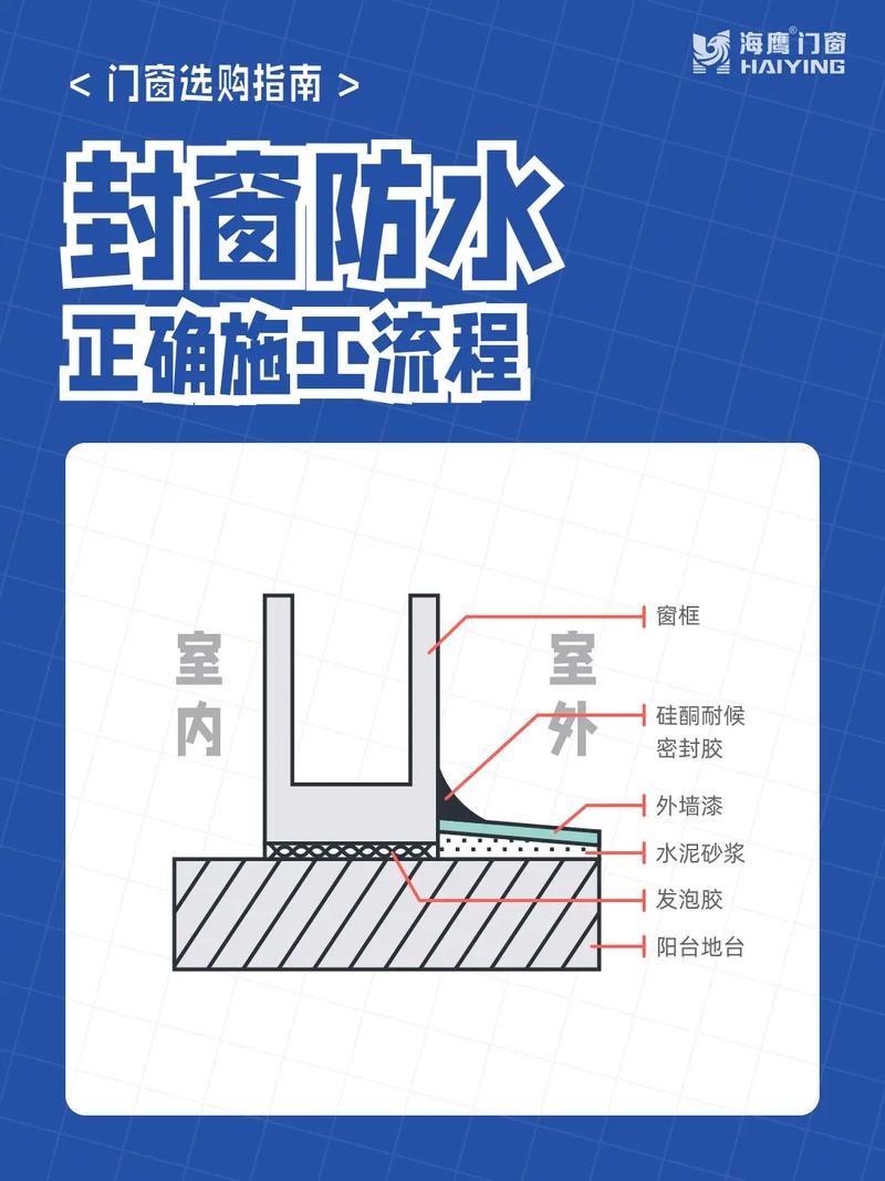 阳台封窗后做防水施工图