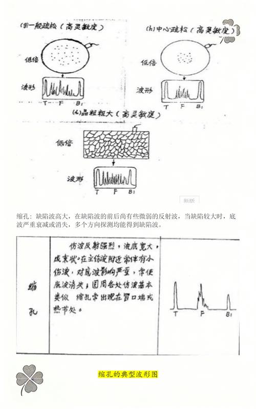 波形判读:不是每一个波峰都叫“缺陷”