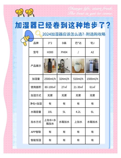 选加湿器容易踩坑的隐形细节