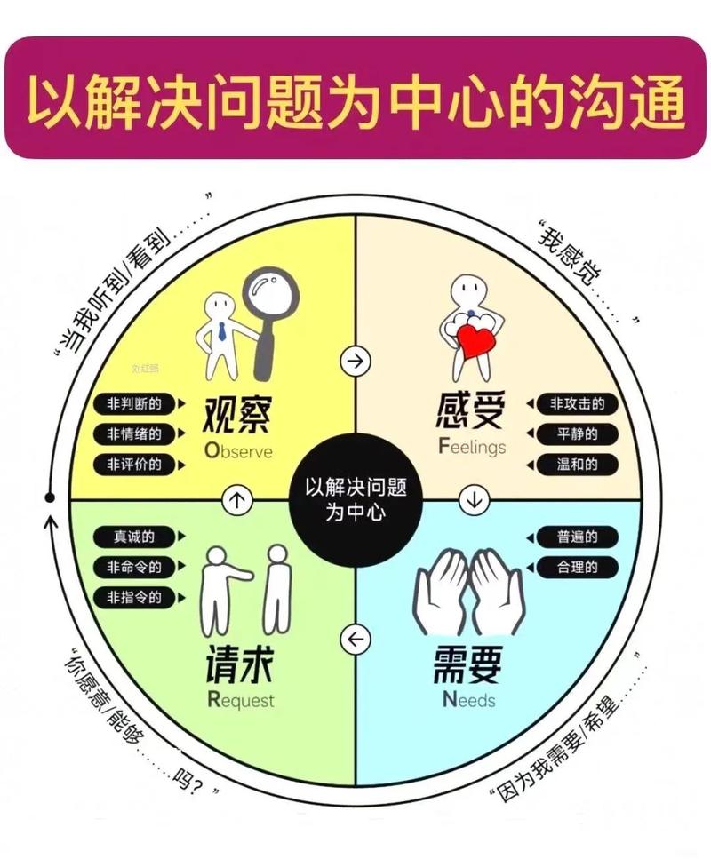 沟通说服中的立场对立示意图