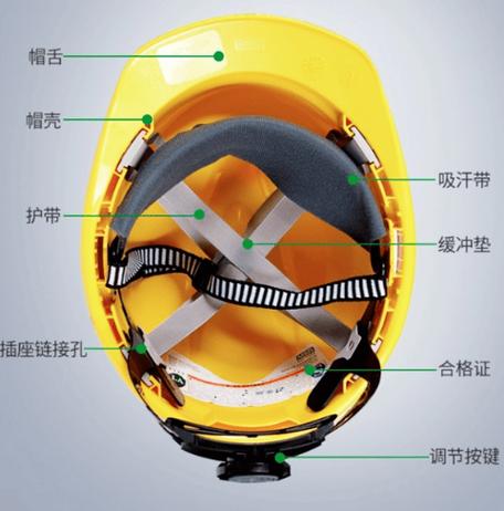 安全帽内部缓冲衬带结构拆解图