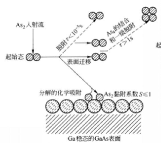 分子束外延6英寸衬底生长速率分布测试图