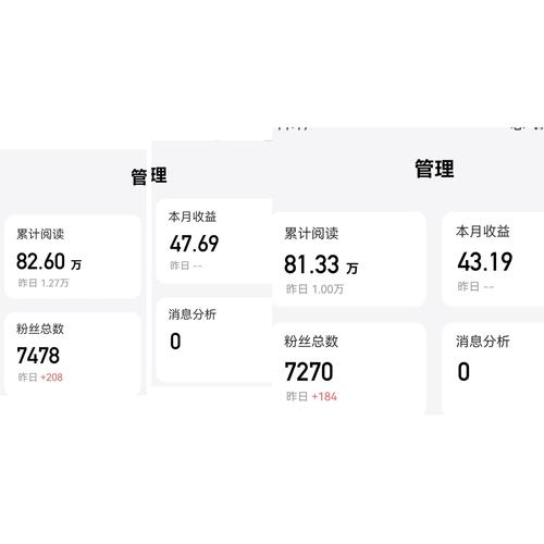 提交完一定要去看后台数据