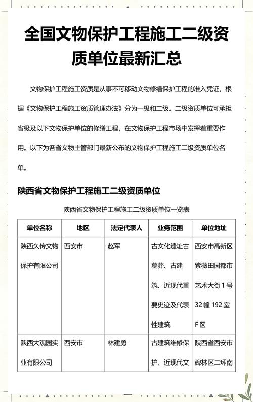 全国文物保护工程修复资质公示文件