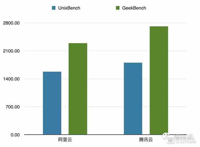 传统本地服务器与云计算资源使用对比图