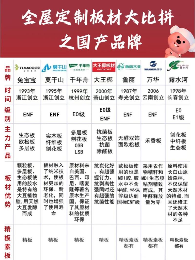 这几个老牌厂家,可以参考(非排名)