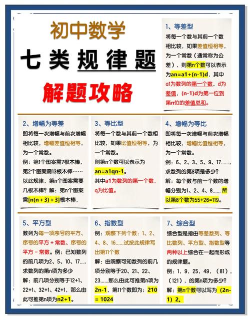 别把活的规律变成死的题