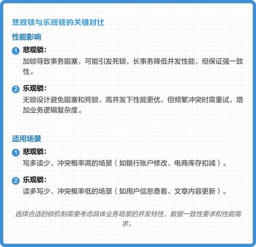 库存扣减悲观锁与乐观锁压测对比图表